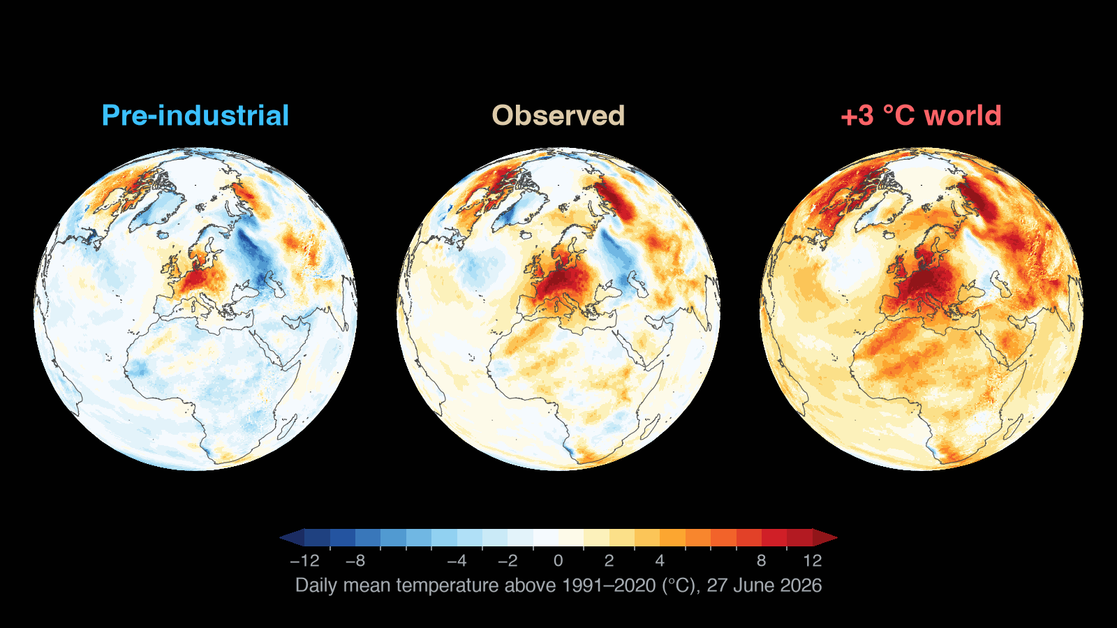 Three globes centred on Europe on 27 June 2026, temperature above normal in three climates: pre-industrial, observed and +3 °C world